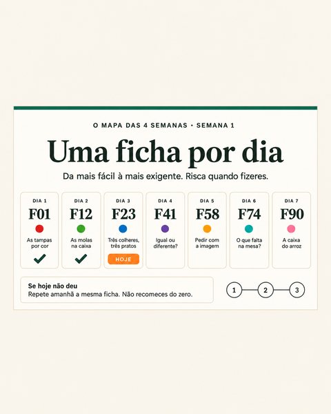 O Mapa das 4 Semanas, semana 1